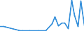 Flow: Exports / Measure: Values / Partner Country: World / Reporting Country: Hungary