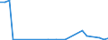 Flow: Exports / Measure: Values / Partner Country: World / Reporting Country: Israel