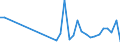 Flow: Exports / Measure: Values / Partner Country: World / Reporting Country: Poland