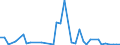 Flow: Exports / Measure: Values / Partner Country: World / Reporting Country: Switzerland incl. Liechtenstein