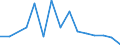 Flow: Exports / Measure: Values / Partner Country: Canada / Reporting Country: Belgium