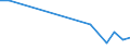 Flow: Exports / Measure: Values / Partner Country: Canada / Reporting Country: Germany