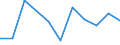 Flow: Exports / Measure: Values / Partner Country: Canada / Reporting Country: Poland