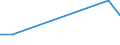 Flow: Exports / Measure: Values / Partner Country: Canada / Reporting Country: Spain