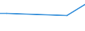 Flow: Exports / Measure: Values / Partner Country: Hong Kong SAR of China / Reporting Country: Japan