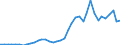 Handelsstrom: Exporte / Maßeinheit: Werte / Partnerland: World / Meldeland: Greece