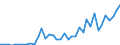 Handelsstrom: Exporte / Maßeinheit: Werte / Partnerland: World / Meldeland: Japan