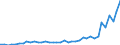 Flow: Exports / Measure: Values / Partner Country: World / Reporting Country: Switzerland incl. Liechtenstein