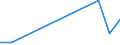 Flow: Exports / Measure: Values / Partner Country: Argentina / Reporting Country: Turkey