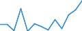 Flow: Exports / Measure: Values / Partner Country: Canada / Reporting Country: Korea, Rep. of