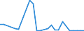 Flow: Exports / Measure: Values / Partner Country: World / Reporting Country: Greece