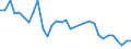 Flow: Exports / Measure: Values / Partner Country: World / Reporting Country: Hungary