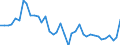 Flow: Exports / Measure: Values / Partner Country: World / Reporting Country: Netherlands