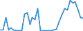 Handelsstrom: Exporte / Maßeinheit: Werte / Partnerland: World / Meldeland: Sweden