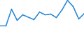 Flow: Exports / Measure: Values / Partner Country: Belgium, Luxembourg / Reporting Country: Belgium