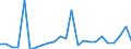 Flow: Exports / Measure: Values / Partner Country: Belgium, Luxembourg / Reporting Country: Germany