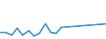 Flow: Exports / Measure: Values / Partner Country: Belgium, Luxembourg / Reporting Country: Hungary