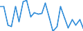 Flow: Exports / Measure: Values / Partner Country: Belgium, Luxembourg / Reporting Country: Netherlands