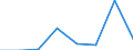 Flow: Exports / Measure: Values / Partner Country: Belgium, Luxembourg / Reporting Country: Slovakia