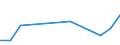 Flow: Exports / Measure: Values / Partner Country: Belgium, Luxembourg / Reporting Country: Turkey