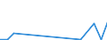 Flow: Exports / Measure: Values / Partner Country: Belgium, Luxembourg / Reporting Country: United Kingdom