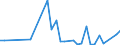 Flow: Exports / Measure: Values / Partner Country: Canada / Reporting Country: France incl. Monaco & overseas