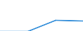 Flow: Exports / Measure: Values / Partner Country: Canada / Reporting Country: Spain