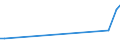 Flow: Exports / Measure: Values / Partner Country: Chinese Taipei / Reporting Country: Netherlands