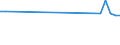 Flow: Exports / Measure: Values / Partner Country: Cyprus / Reporting Country: France incl. Monaco & overseas