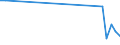 Flow: Exports / Measure: Values / Partner Country: Cyprus / Reporting Country: Germany