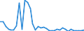 Flow: Exports / Measure: Values / Partner Country: World / Reporting Country: France incl. Monaco & overseas