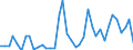 Flow: Exports / Measure: Values / Partner Country: World / Reporting Country: Germany