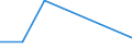 Flow: Exports / Measure: Values / Partner Country: World / Reporting Country: Luxembourg