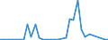 Flow: Exports / Measure: Values / Partner Country: World / Reporting Country: New Zealand