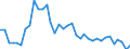 Flow: Exports / Measure: Values / Partner Country: World / Reporting Country: USA incl. PR. & Virgin Isds.