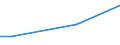 Handelsstrom: Exporte / Maßeinheit: Werte / Partnerland: Bahrain / Meldeland: Netherlands