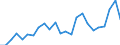 Flow: Exports / Measure: Values / Partner Country: Belgium, Luxembourg / Reporting Country: Canada