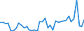 Flow: Exports / Measure: Values / Partner Country: Chinese Taipei / Reporting Country: Canada