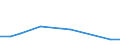 Flow: Exports / Measure: Values / Partner Country: Greece / Reporting Country: Australia