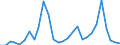 Flow: Exports / Measure: Values / Partner Country: Greece / Reporting Country: Belgium