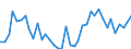 Handelsstrom: Exporte / Maßeinheit: Werte / Partnerland: Greece / Meldeland: Canada