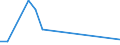 Flow: Exports / Measure: Values / Partner Country: Greece / Reporting Country: Hungary