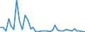 Flow: Exports / Measure: Values / Partner Country: Greece / Reporting Country: Netherlands