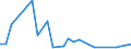 Flow: Exports / Measure: Values / Partner Country: Japan / Reporting Country: Australia