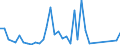 Handelsstrom: Exporte / Maßeinheit: Werte / Partnerland: New Zealand / Meldeland: Australia