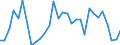 Handelsstrom: Exporte / Maßeinheit: Werte / Partnerland: New Zealand / Meldeland: Canada