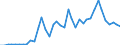 Flow: Exports / Measure: Values / Partner Country: World / Reporting Country: Germany