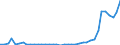 Flow: Exports / Measure: Values / Partner Country: World / Reporting Country: United Kingdom