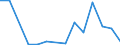 Flow: Exports / Measure: Values / Partner Country: Canada / Reporting Country: Poland