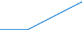 Flow: Exports / Measure: Values / Partner Country: Canada / Reporting Country: Spain